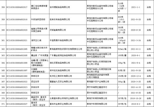 西宁市市场监督管理局2021年食品监督抽检信息通告（第4期）