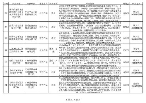 广州市信息技术应用创新产品资源池第二批入库名单正式公布