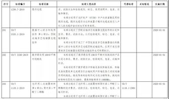 工信部发布钢铁、纺织、电子信息制造行业绿色工厂评价导则，史展信息助力行业绿色转型