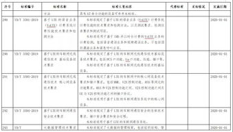 工信部发布钢铁、纺织、电子信息制造行业绿色工厂评价导则，推动重点产业绿色转型