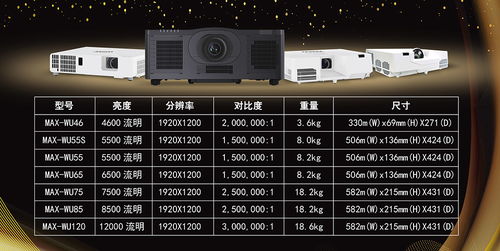 威迪泰投影机专区 产品资讯与历史发展信息一览